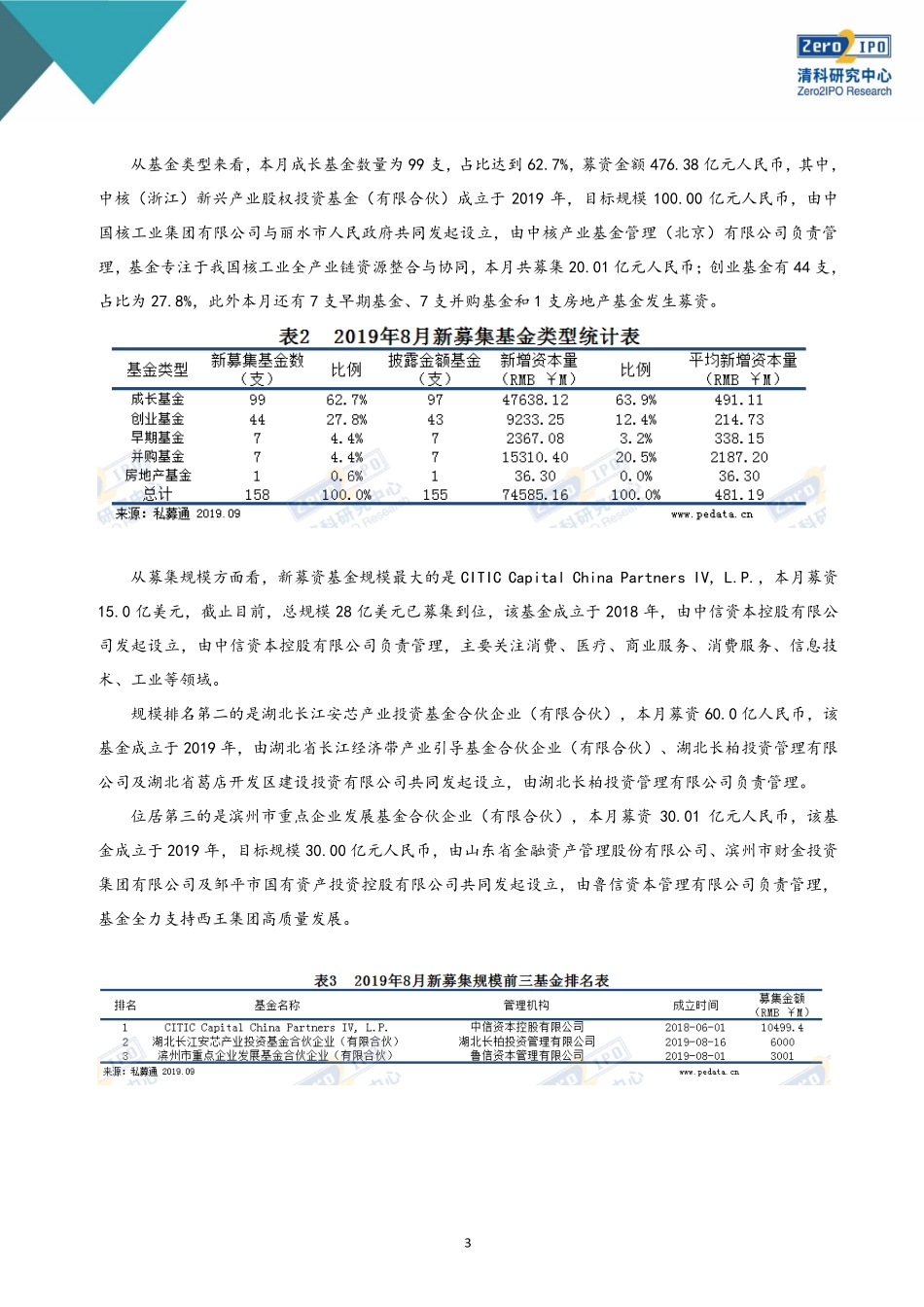 清科-年月中国创业投资暨私募股权募资统计报告--页_第3页