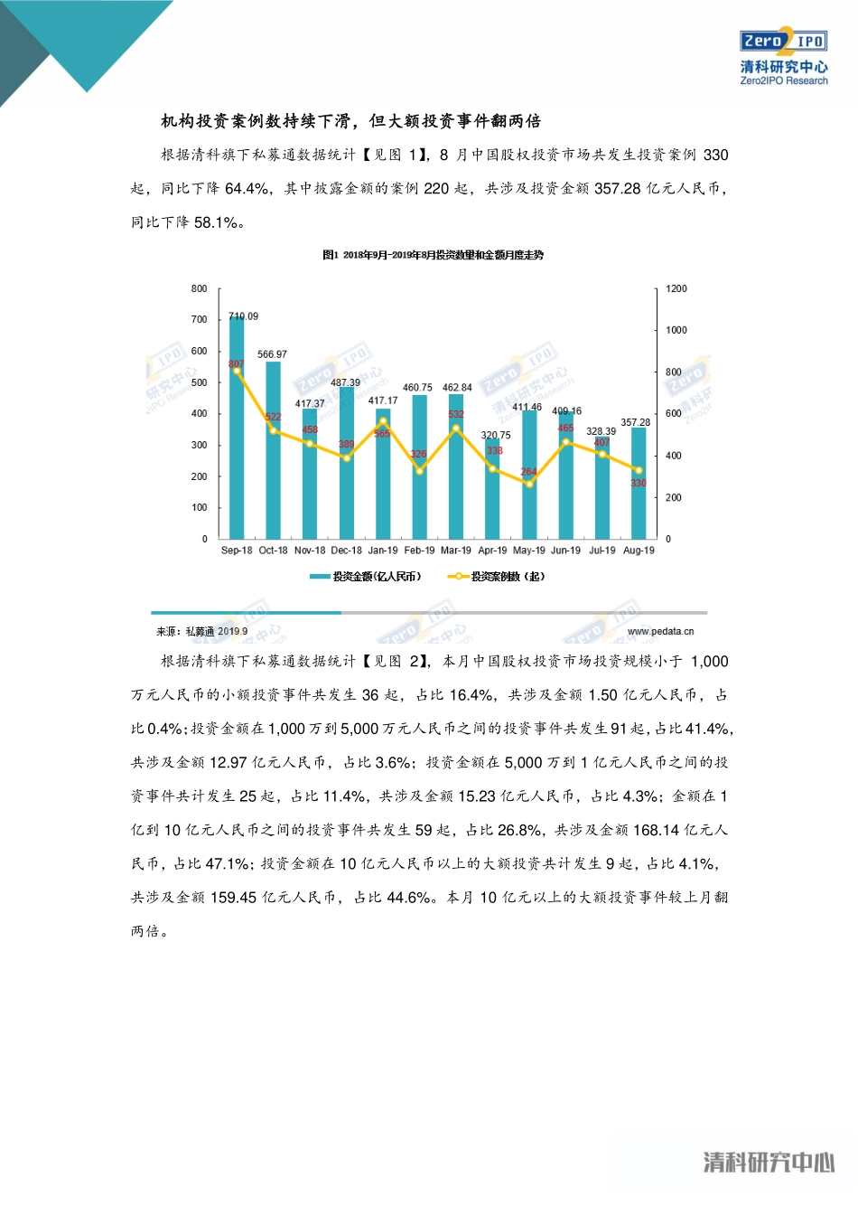 清科-年月中国创业投资暨私募股权投资统计报告--页_第2页
