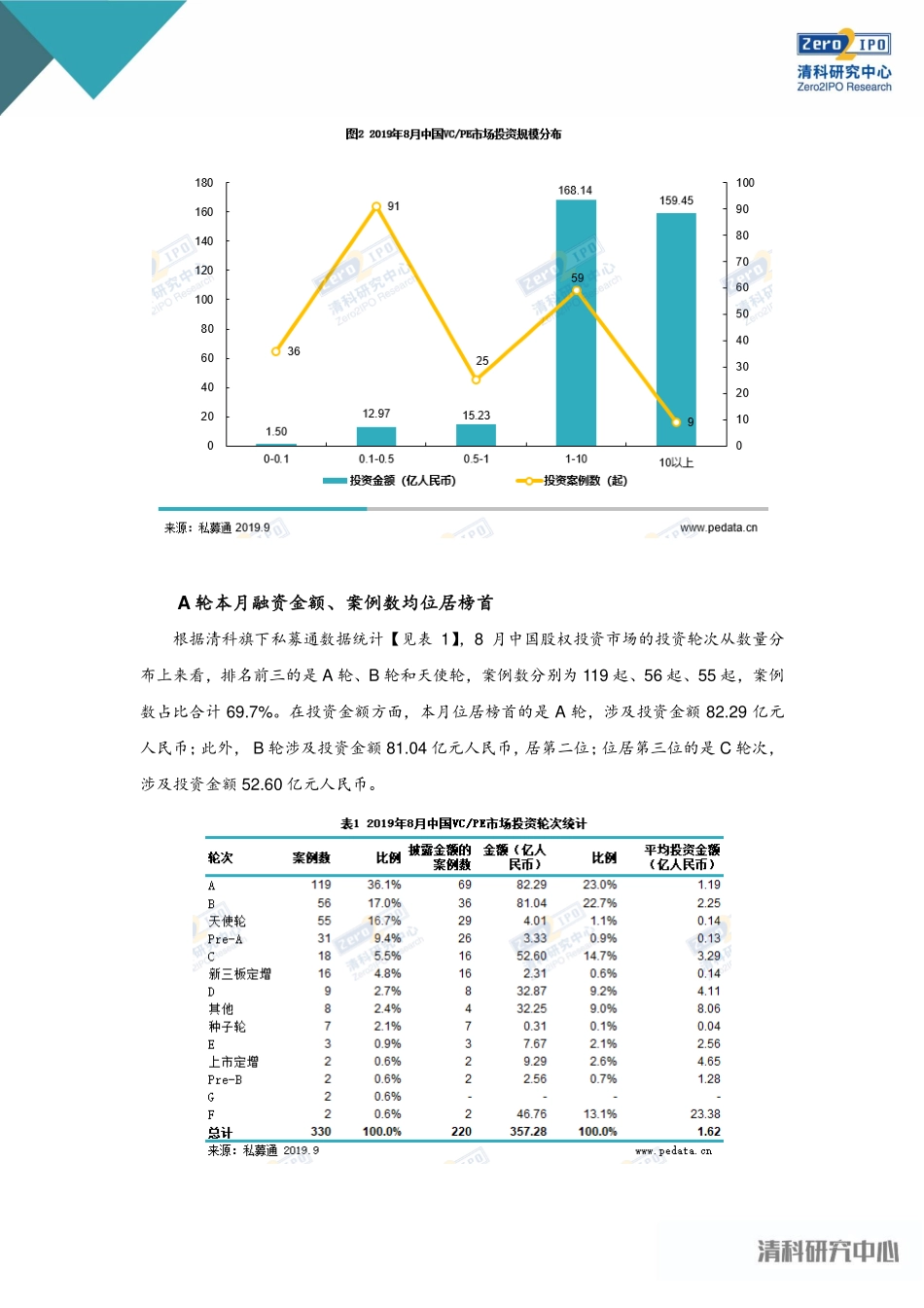 清科-年月中国创业投资暨私募股权投资统计报告--页_第3页