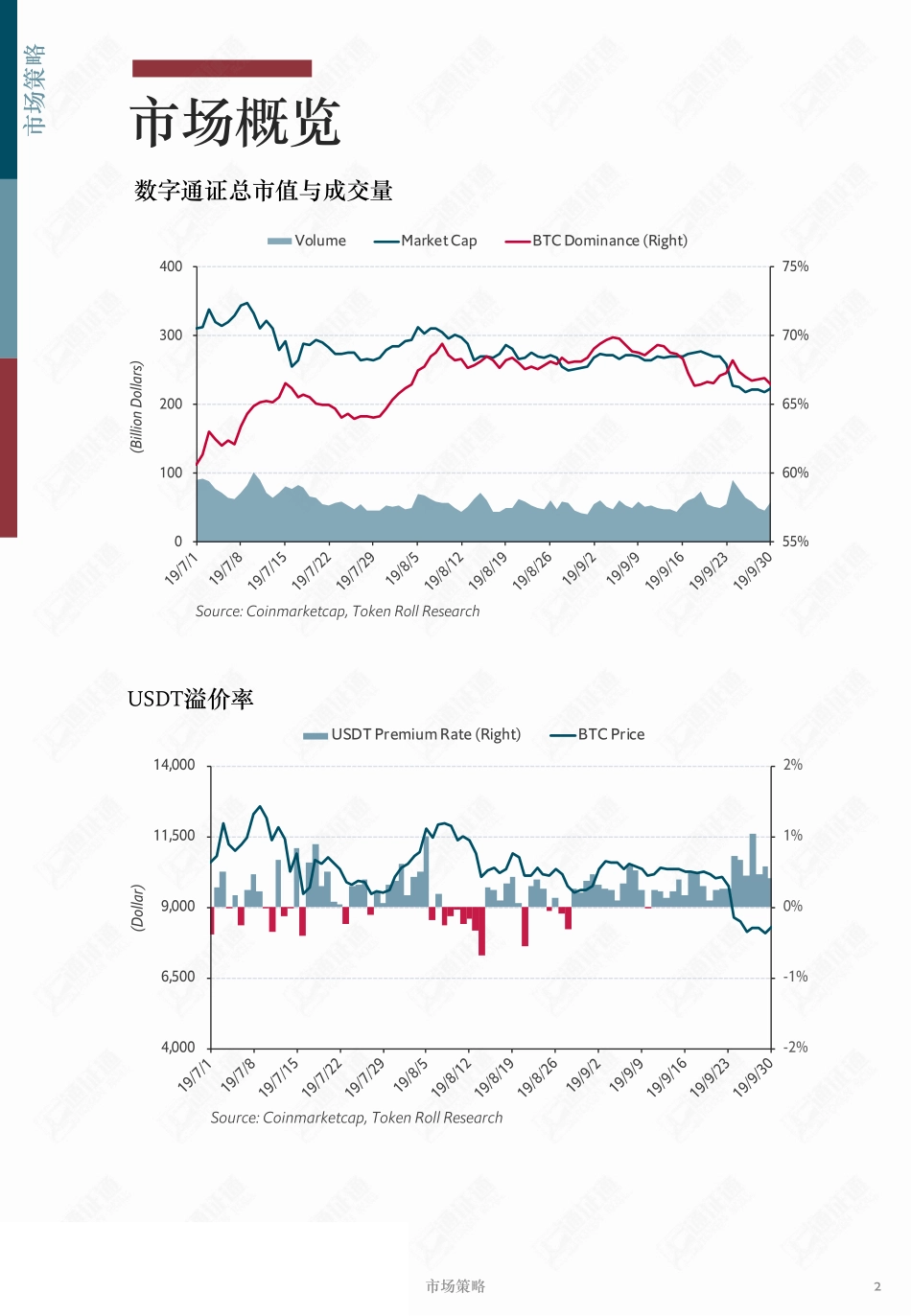 区块链行业月报：瀑布之后，牛市信仰依旧坚定？--通证通研究院-页_第3页