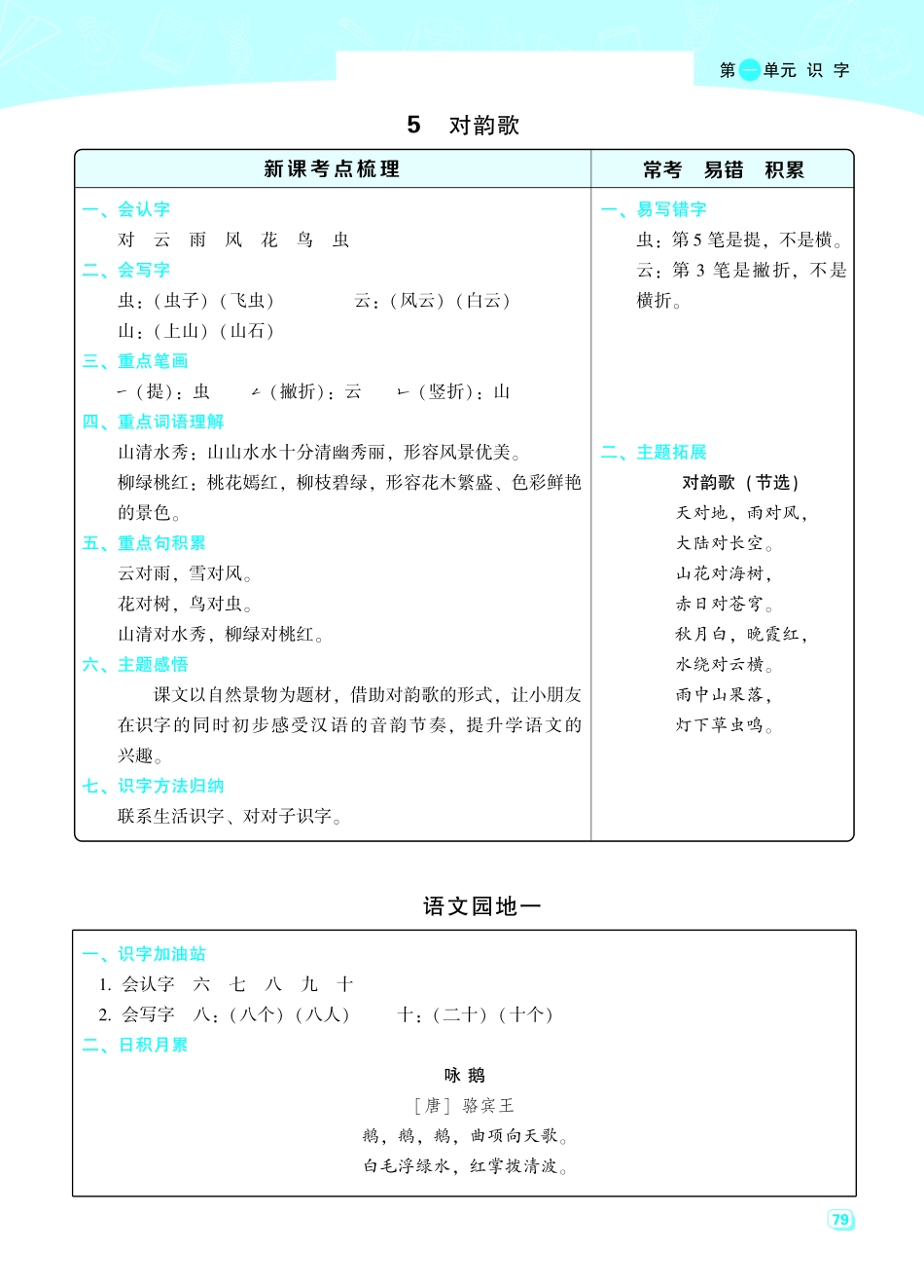 一（上）语文名师规划每一课重考点梳理（全册）_第3页
