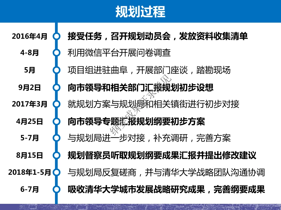曲阜市城市总体规划(-)纲要pdf_第2页