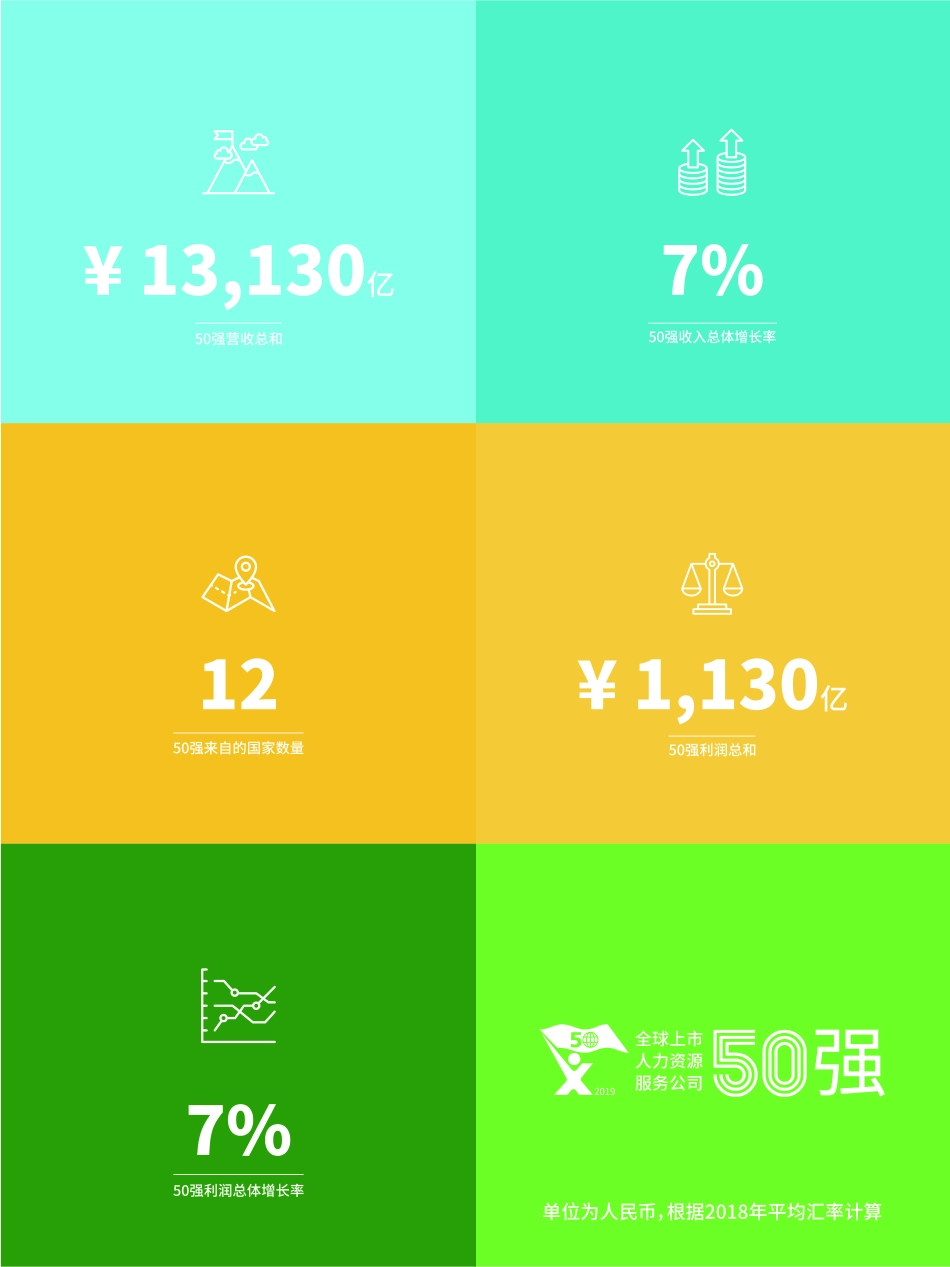 全球上市人力资源服务公司强_第2页