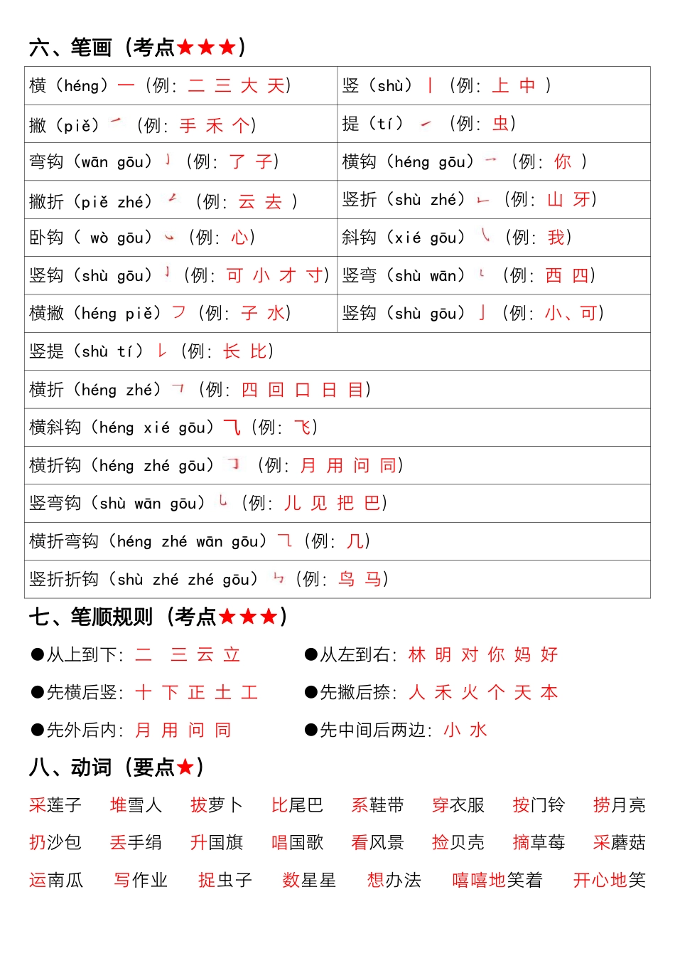 一年级上册语文期末高频考点总结_第2页