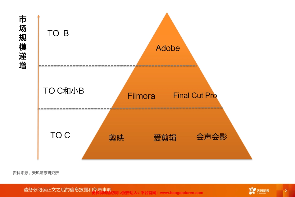 全球视频编辑与PDF行业竞品分析-天风证券--页_第3页