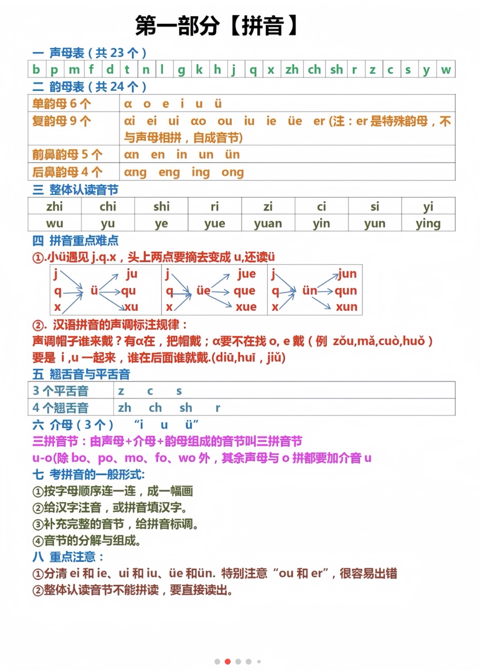 一年级上册语文全册六大知识点汇总_第1页