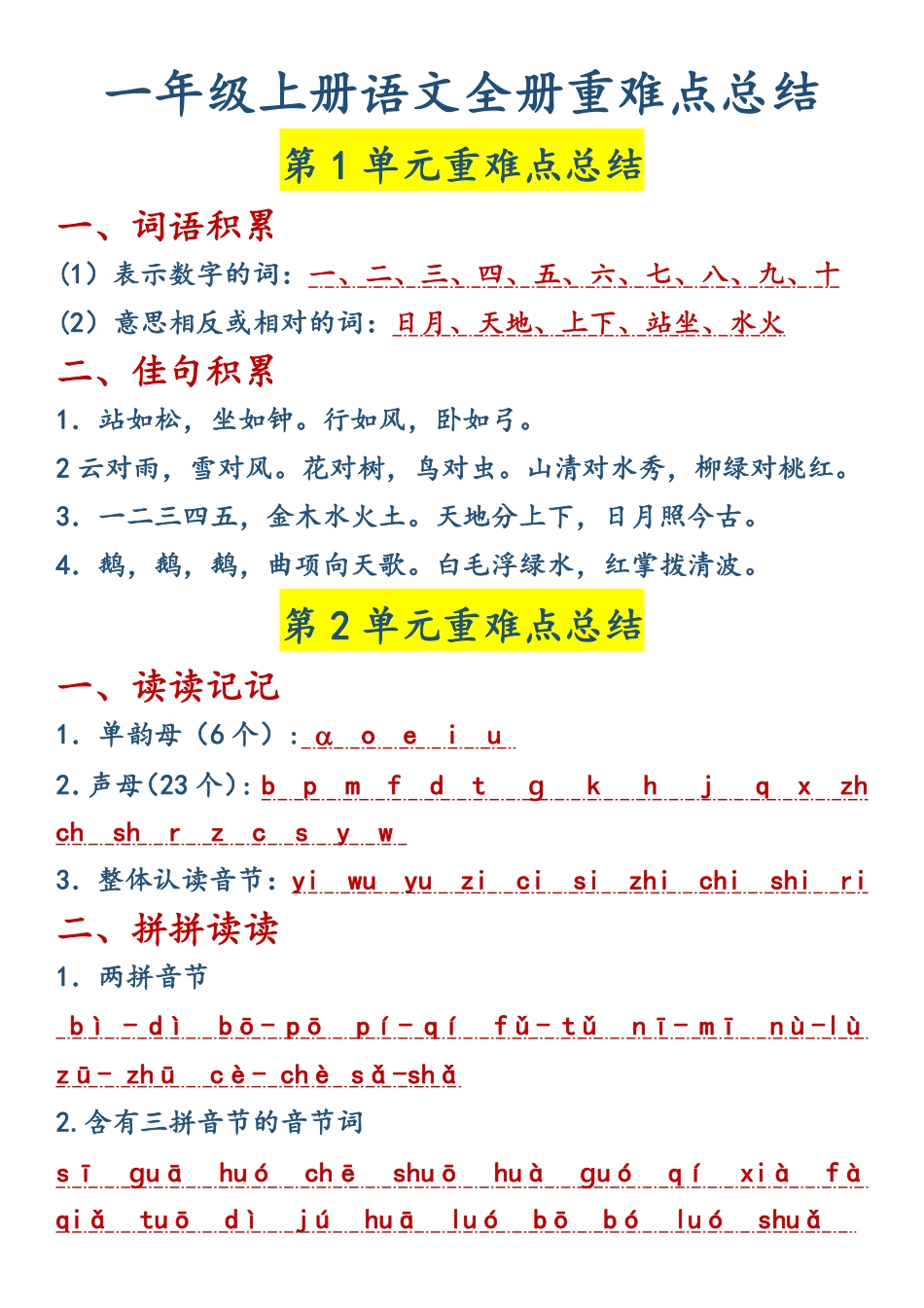 一年级上册语文全册重难点总结_第1页