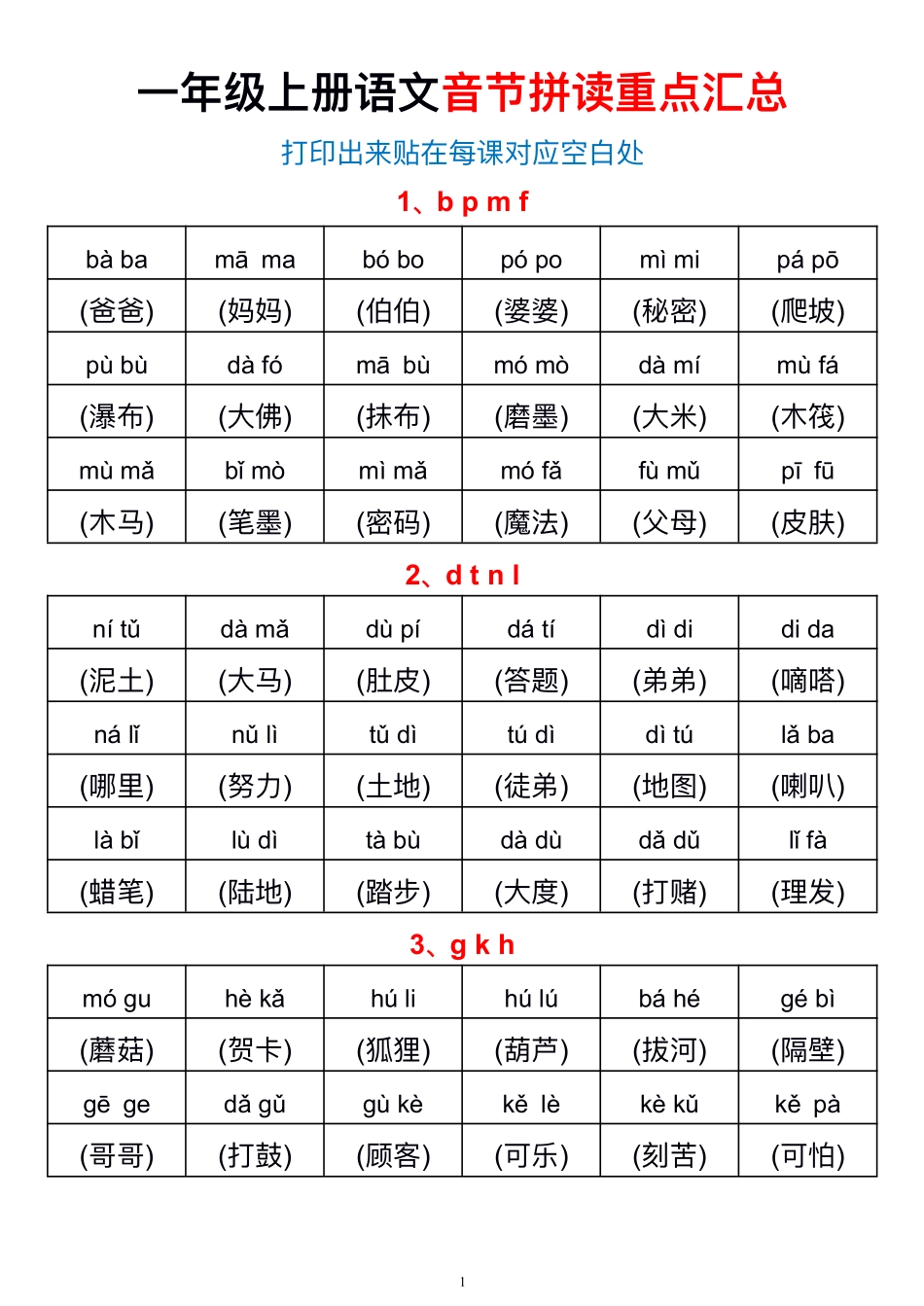 一年级上册语文音节拼读重点汇总_第1页