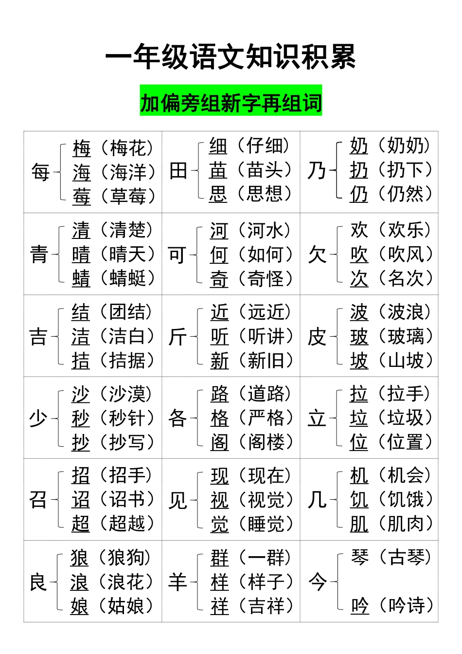 一年级上册语文知识加偏旁组新字_第1页