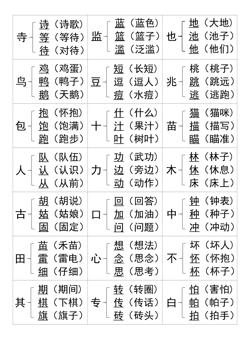 一年级上册语文知识加偏旁组新字_第2页