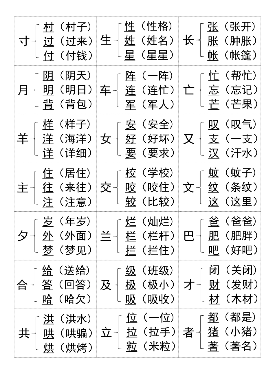 一年级上册语文知识加偏旁组新字_第3页