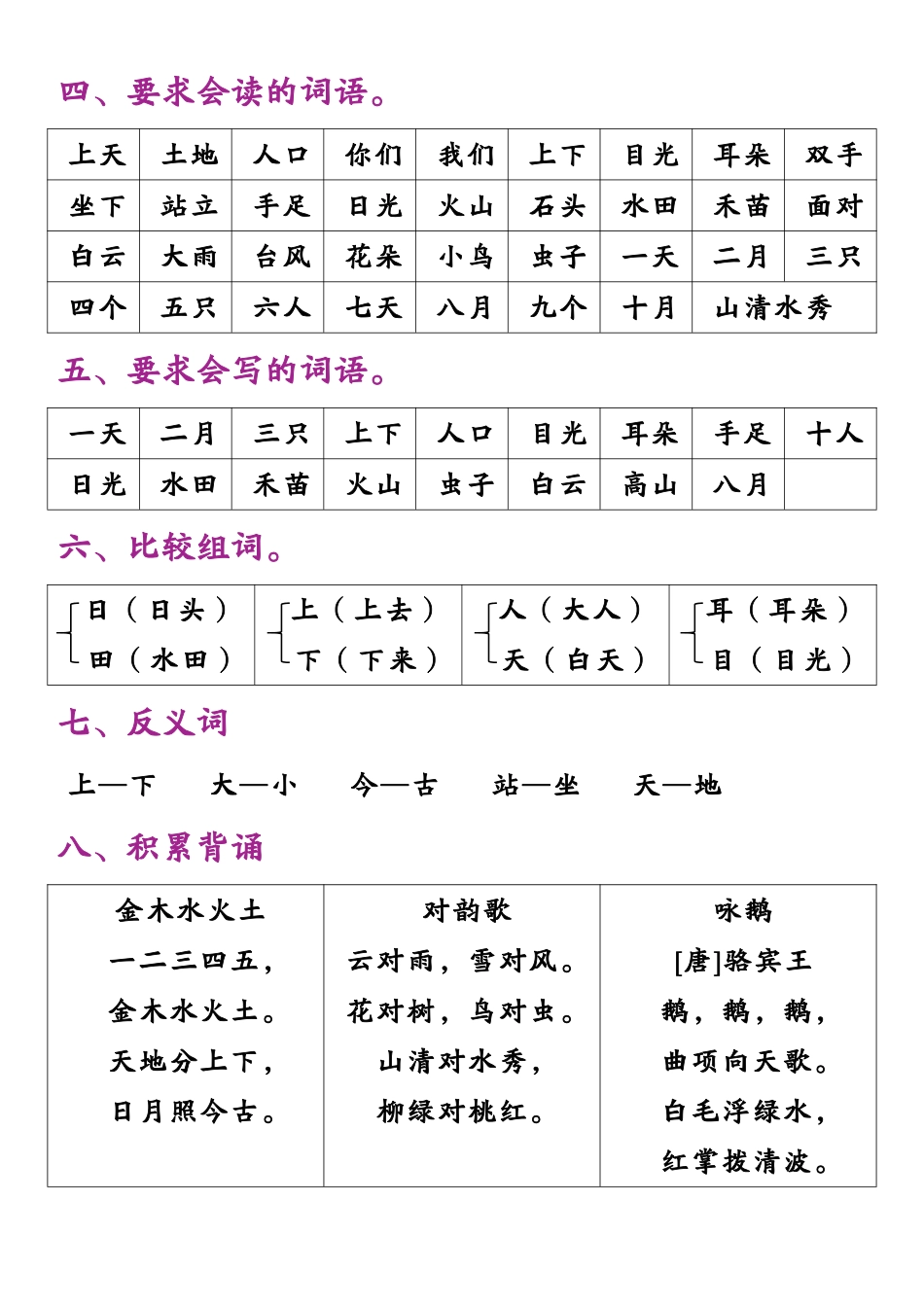 一年级上语文1-8单元知识点梳理（务必掌握）_第2页