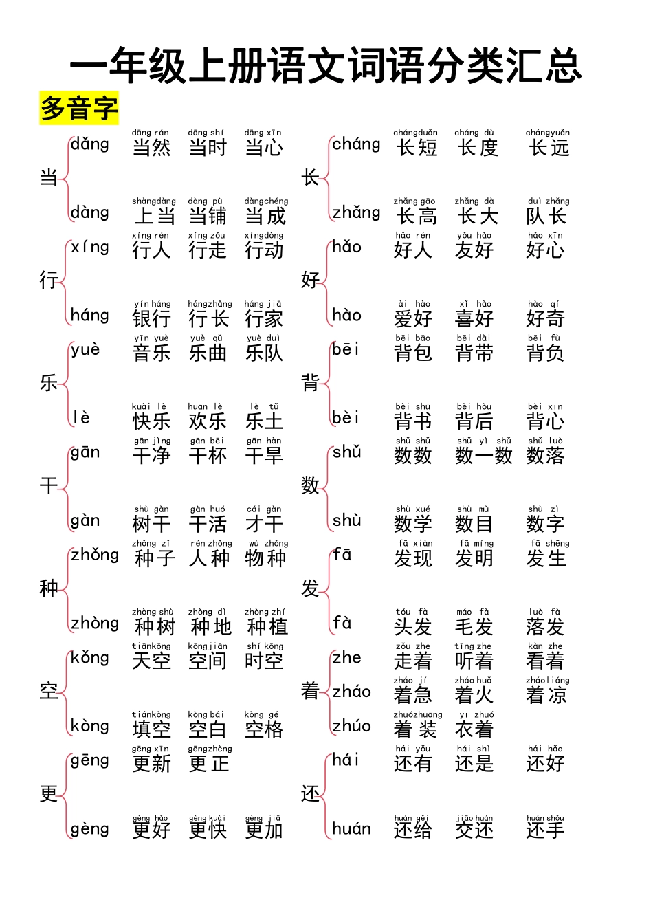 一年级语文词语大全37页汇总_第1页