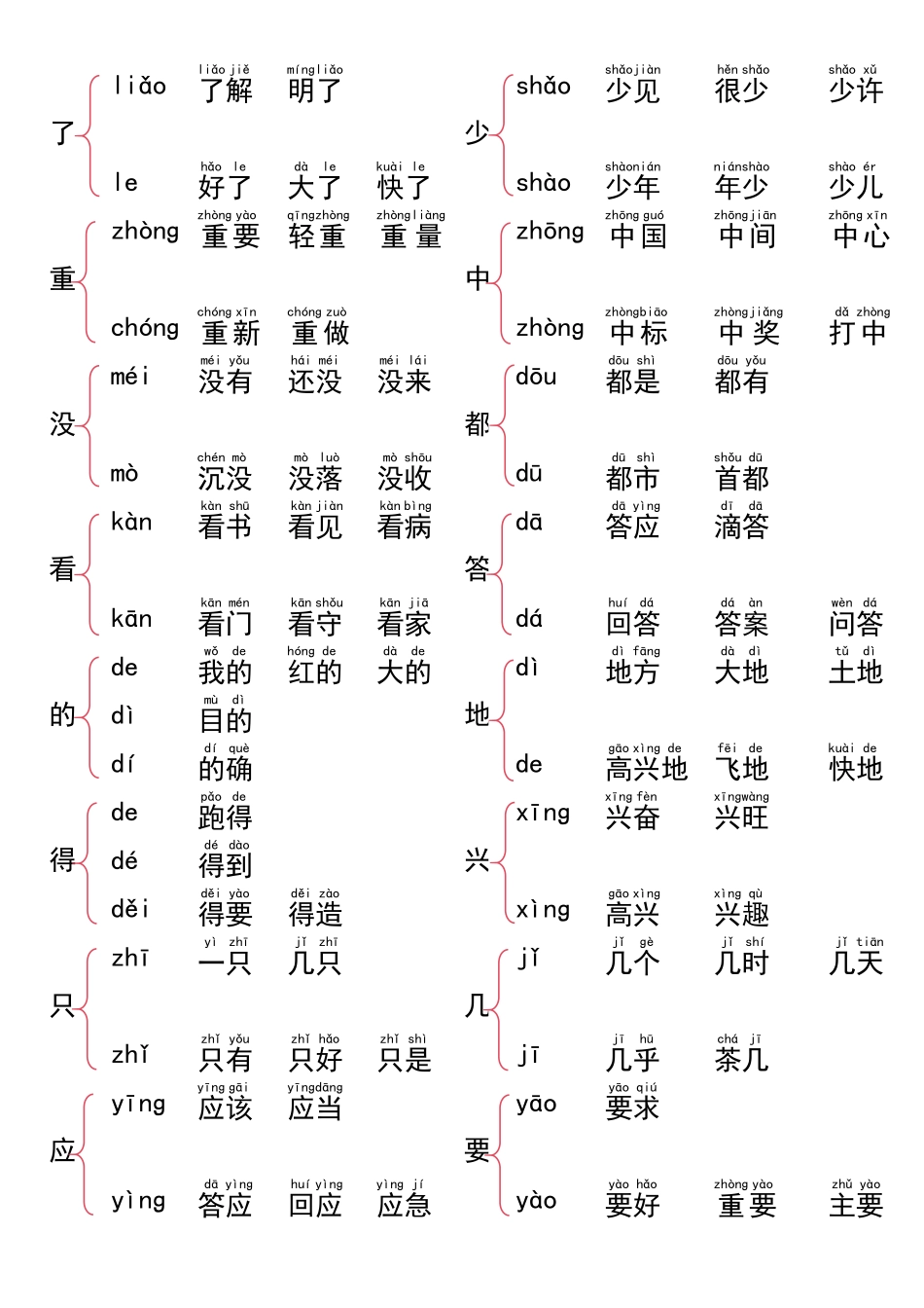 一年级语文词语大全37页汇总_第2页