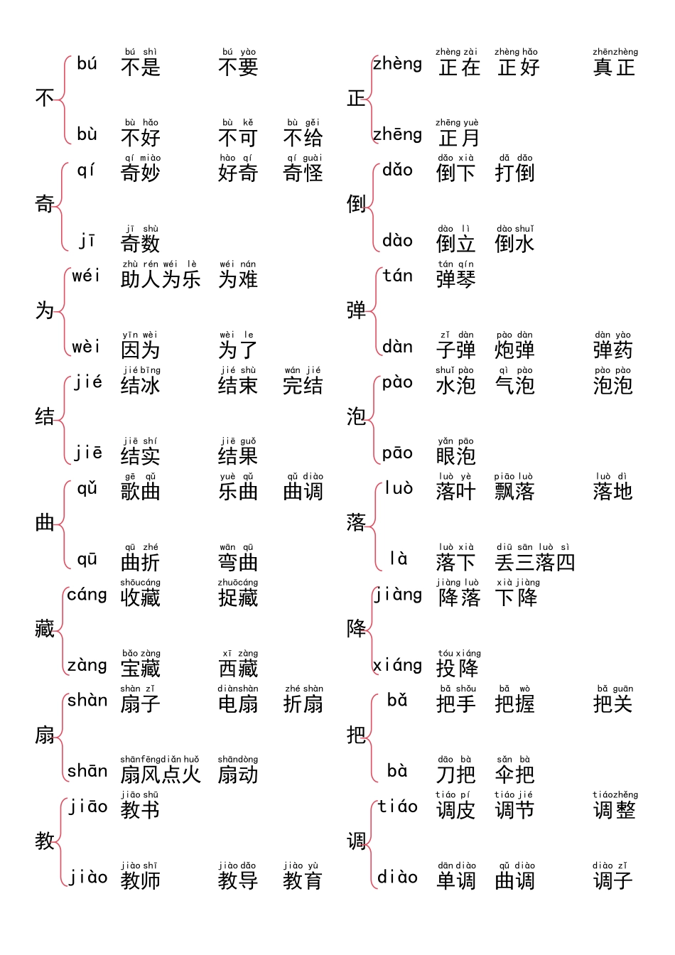 一年级语文词语大全37页汇总_第3页