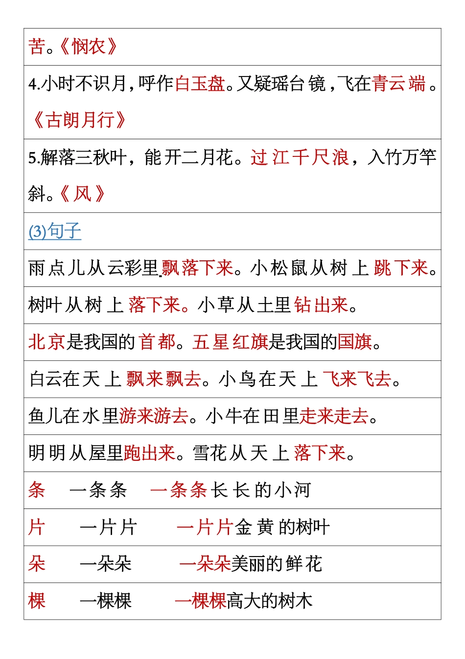 一年级语文上册《日积月累》重点内容1_第2页