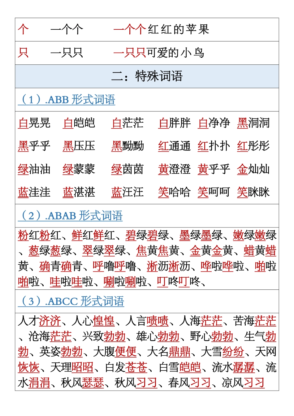 一年级语文上册《日积月累》重点内容1_第3页