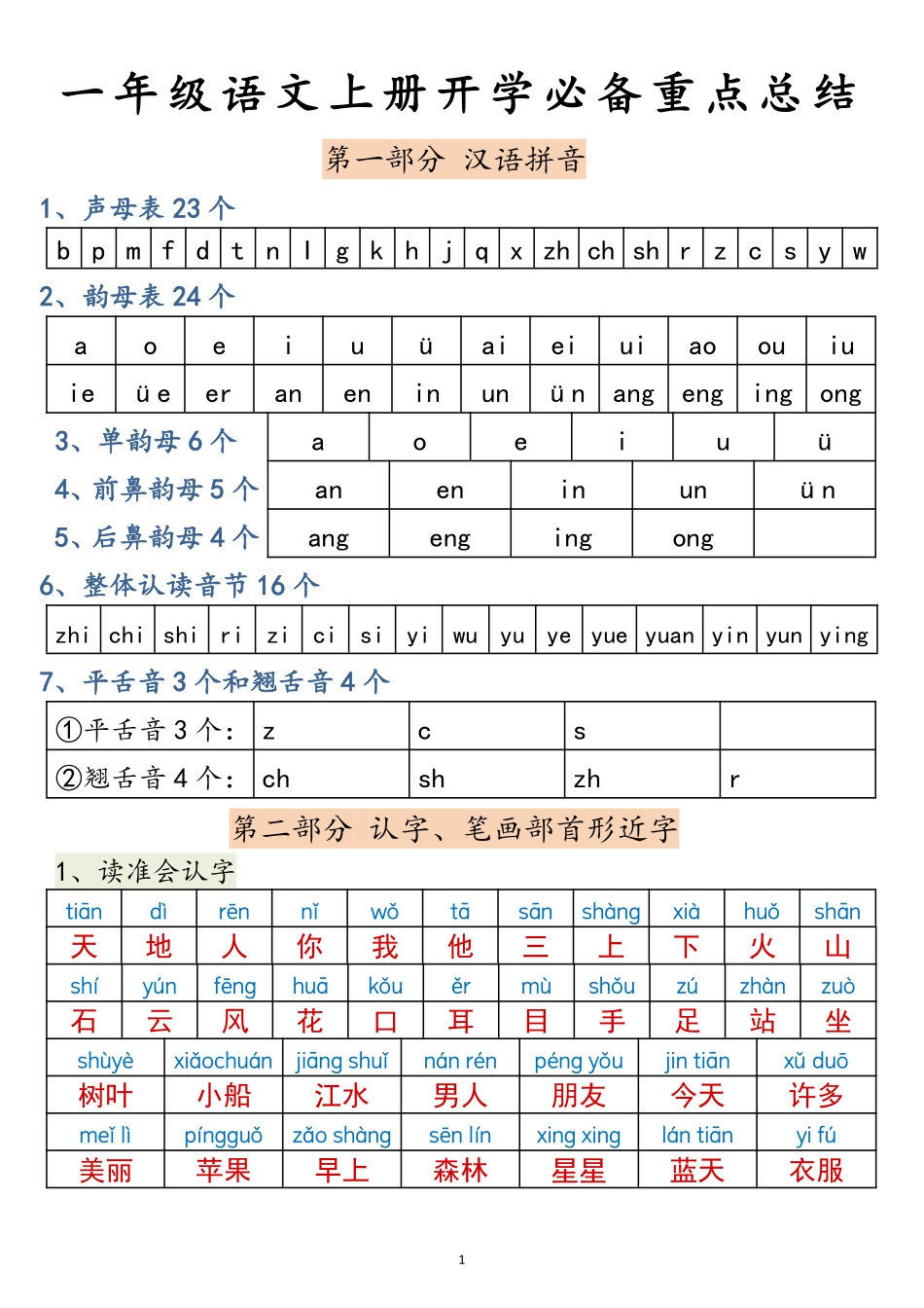 一年级语文上册高频考点知识总结1.wps1_第1页