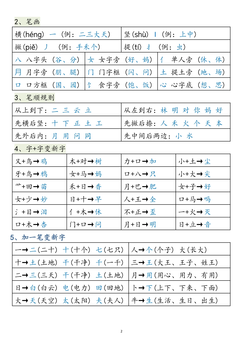 一年级语文上册高频考点知识总结1.wps1_第2页