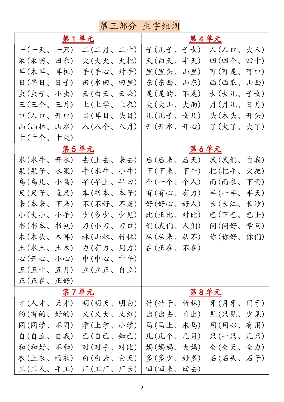 一年级语文上册高频考点知识总结1.wps1_第3页