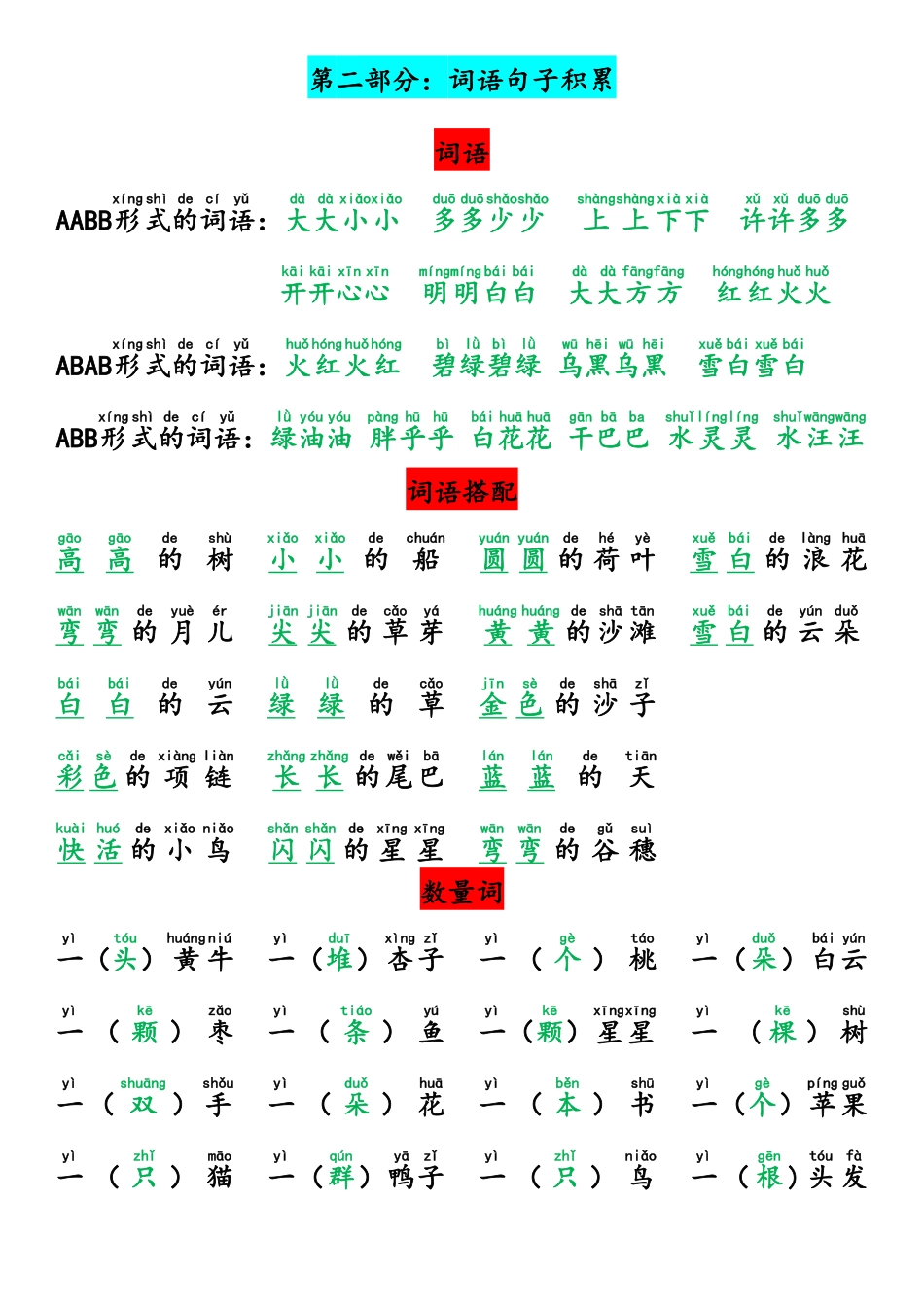 一年级语文上册和理点内容梳理_第2页