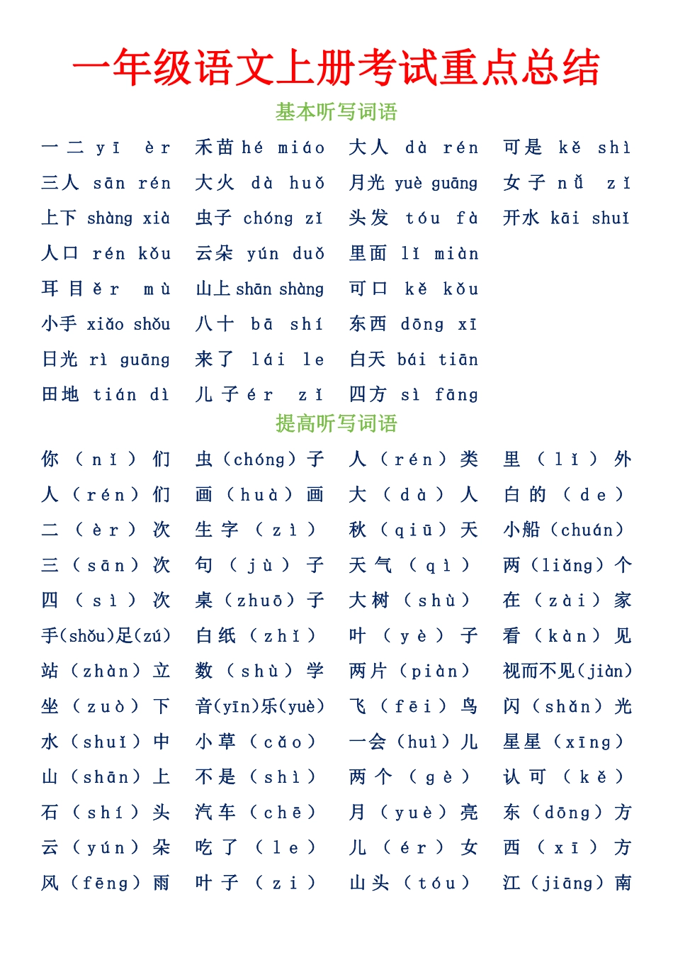 一年级语文上册考试重点总结1_第2页