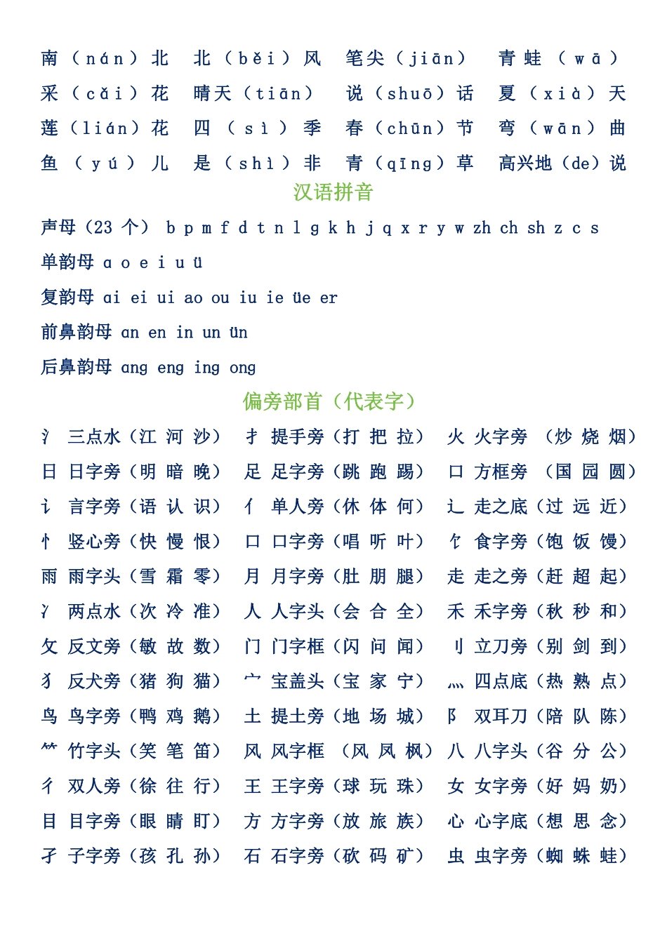 一年级语文上册考试重点总结1_第3页