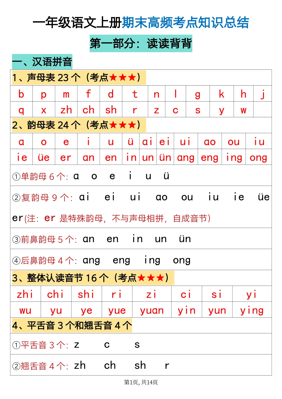 一年级语文上册期末高频考点知识总结_第1页
