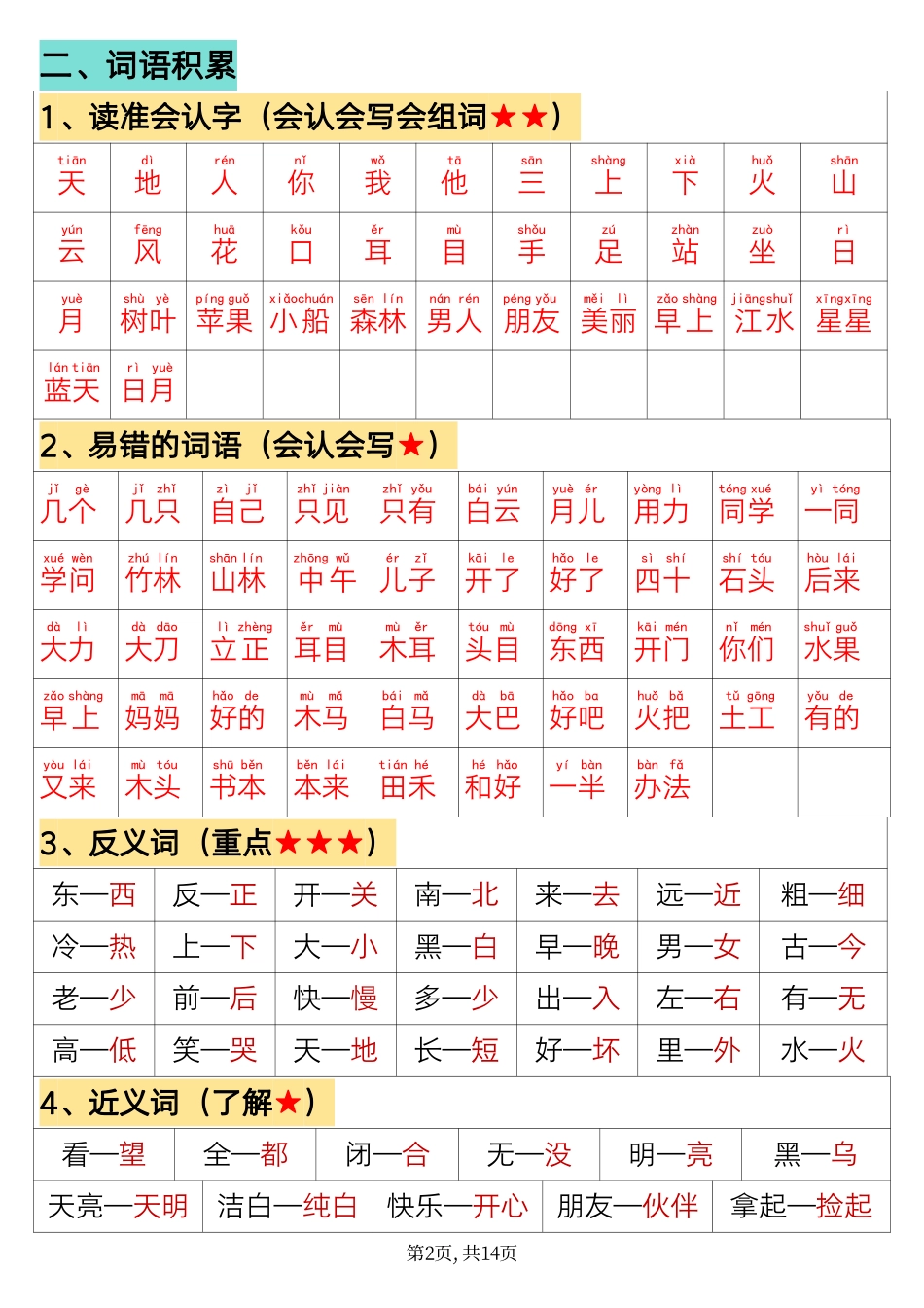 一年级语文上册期末高频考点知识总结_第2页