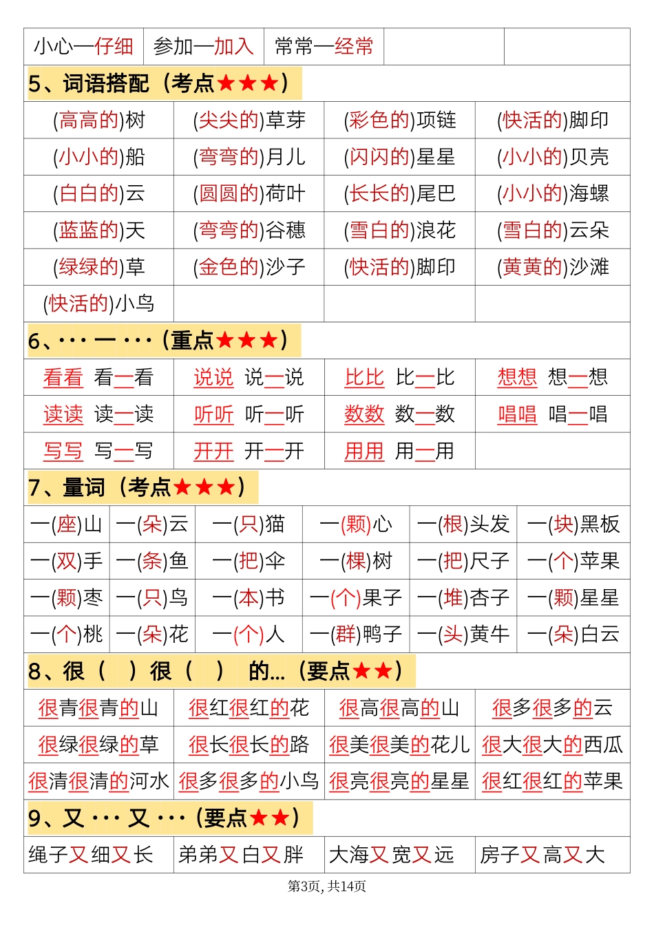 一年级语文上册期末高频考点知识总结_第3页
