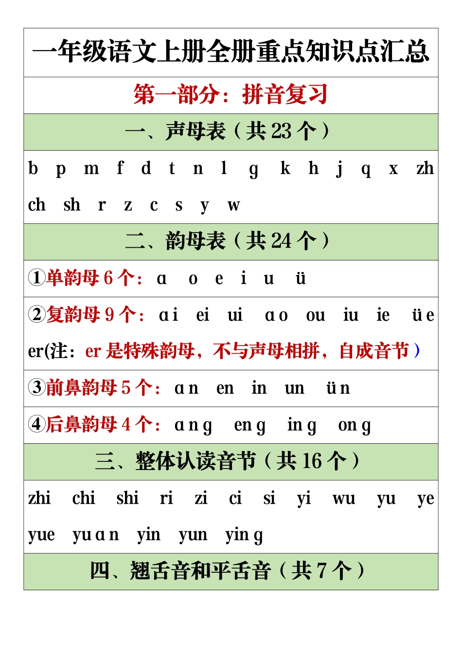 一年级语文上册全册重点知识点汇总_第1页