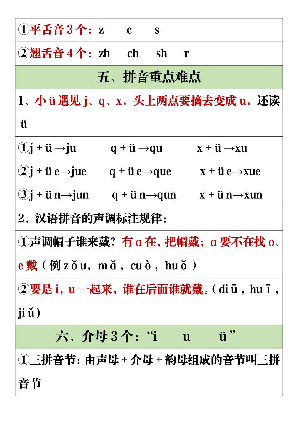 一年级语文上册全册重点知识点汇总_第2页