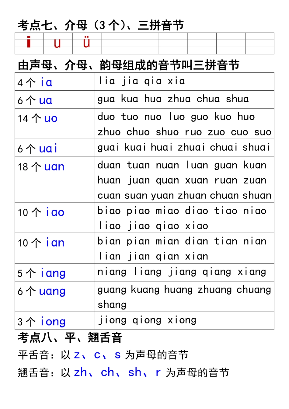 一年级语文上册重点复习总结_第2页