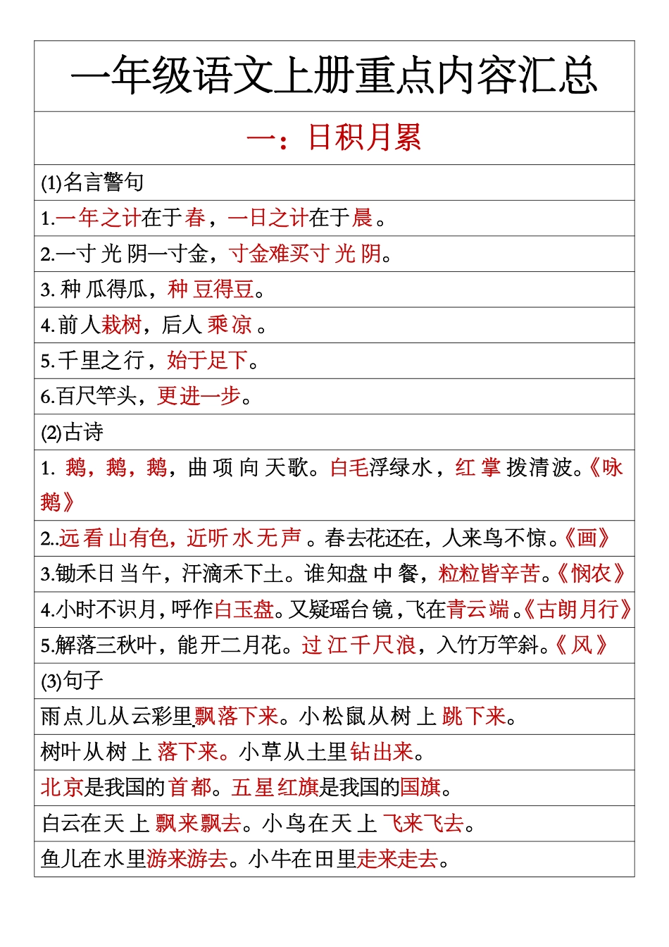 一年级语文上册重点内容_第1页