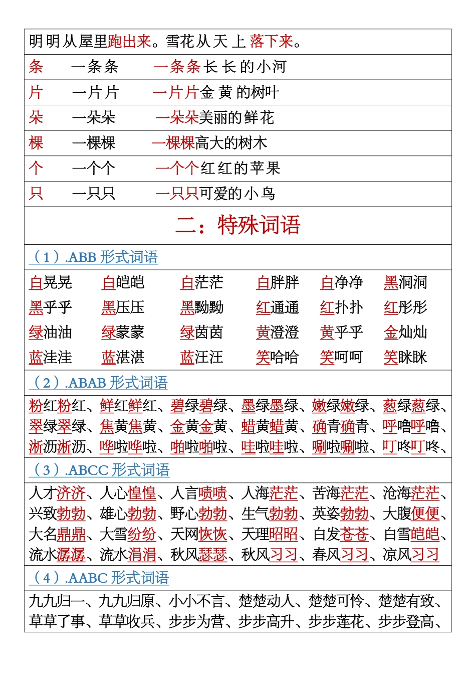 一年级语文上册重点内容_第2页