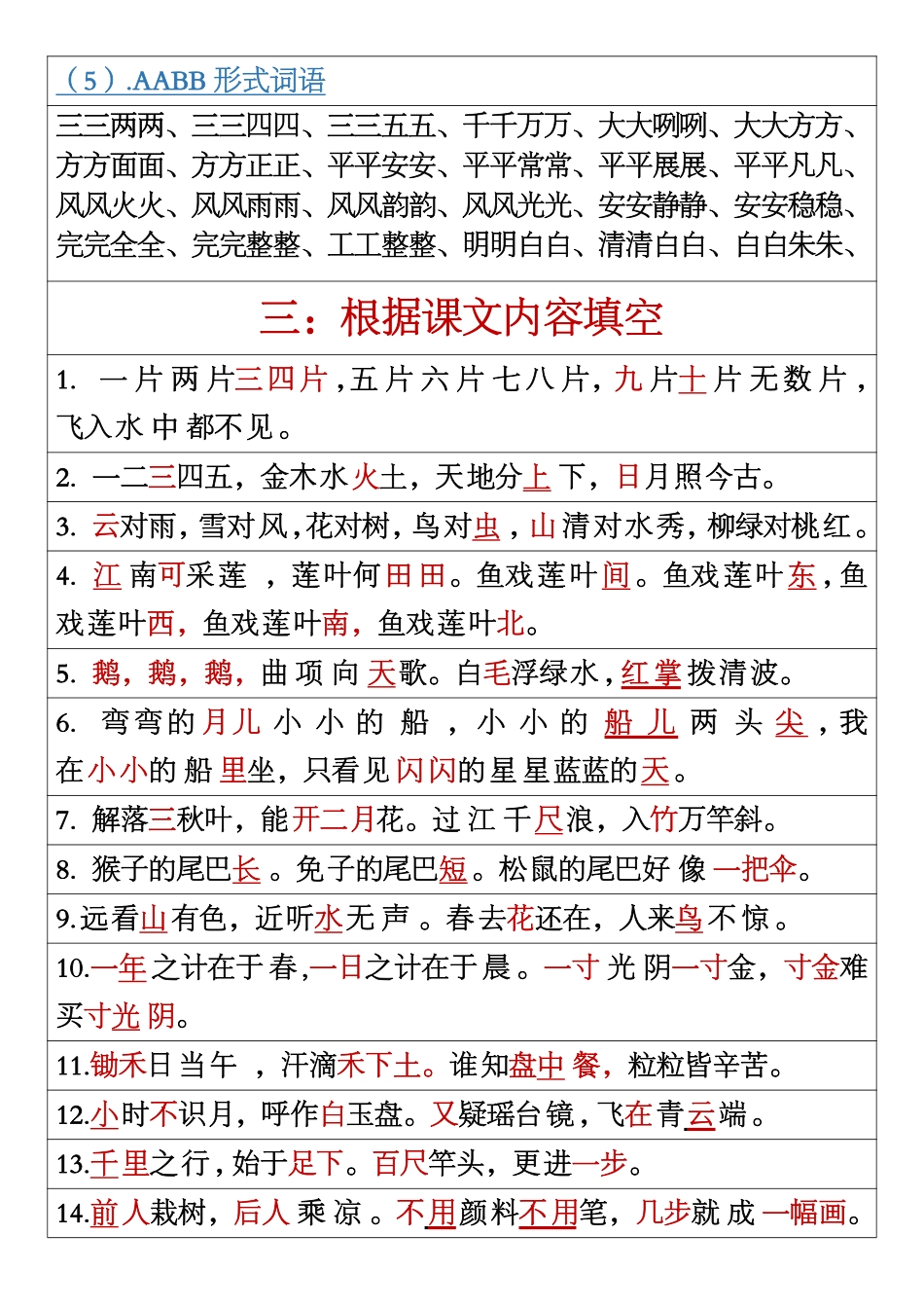 一年级语文上册重点内容_第3页