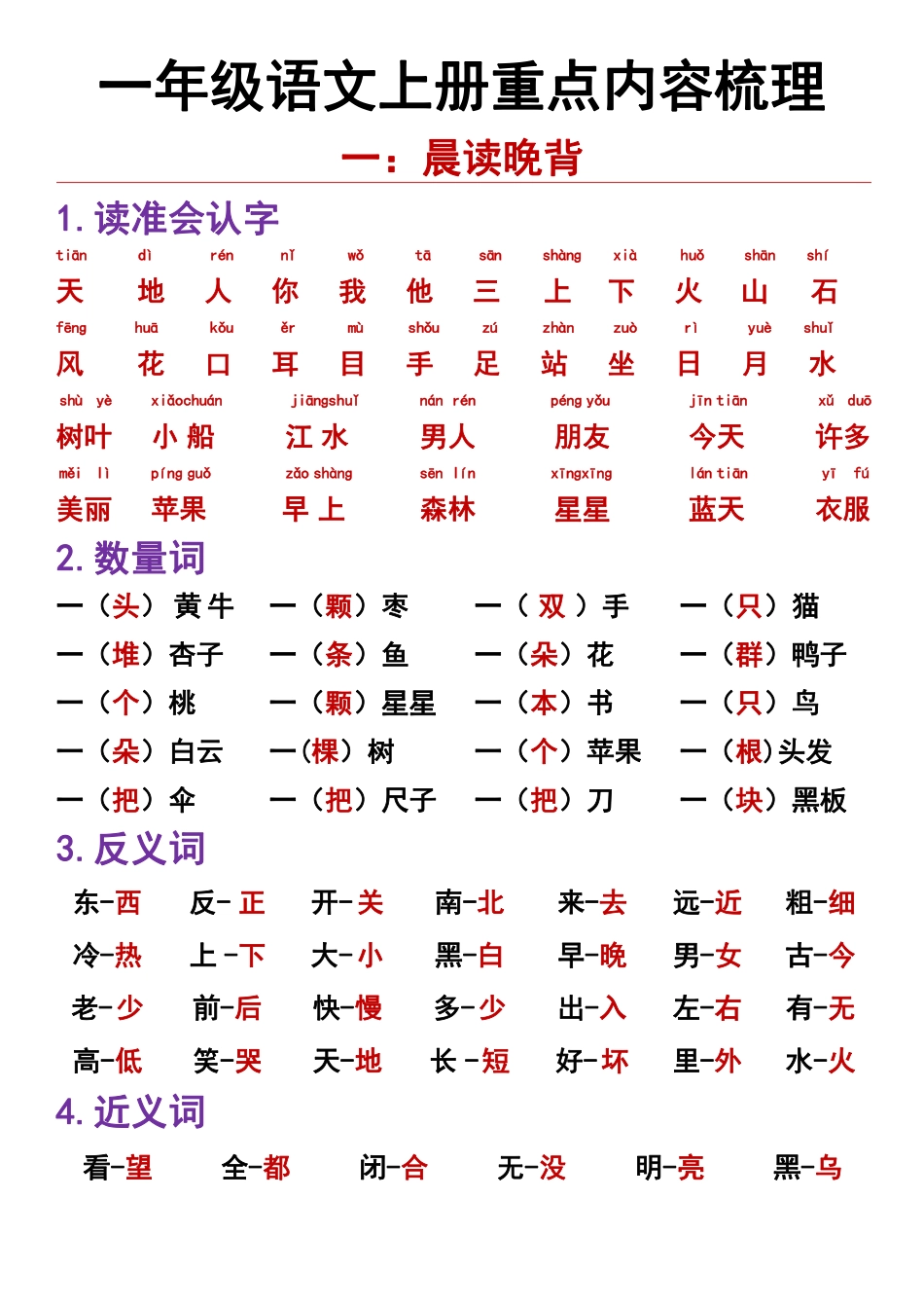 一年级语文上册重点内容梳理晨读晚背_第1页