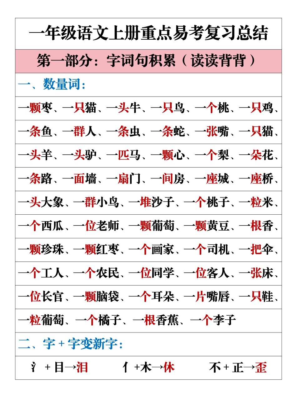 一年级语文上册重点易考复习总结_第1页