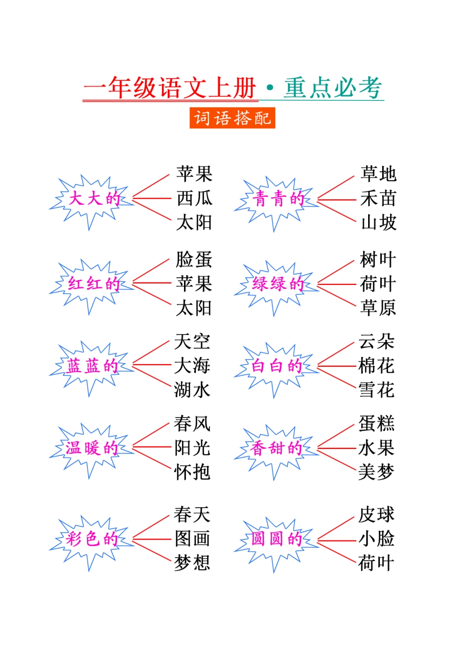 一年级语文重点字词积累_第3页