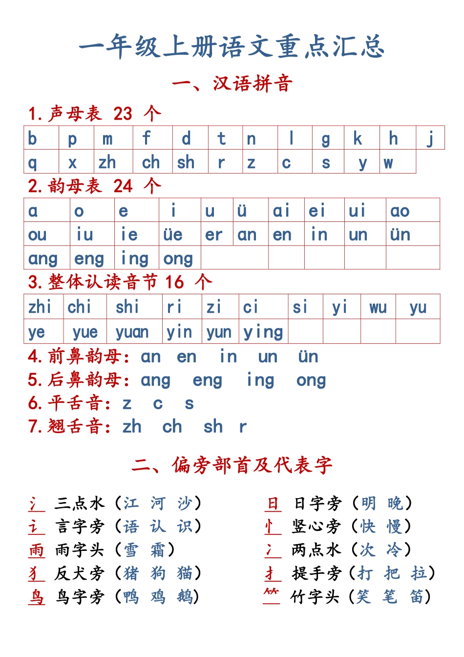 一上【语文知识点重点汇总】_第1页