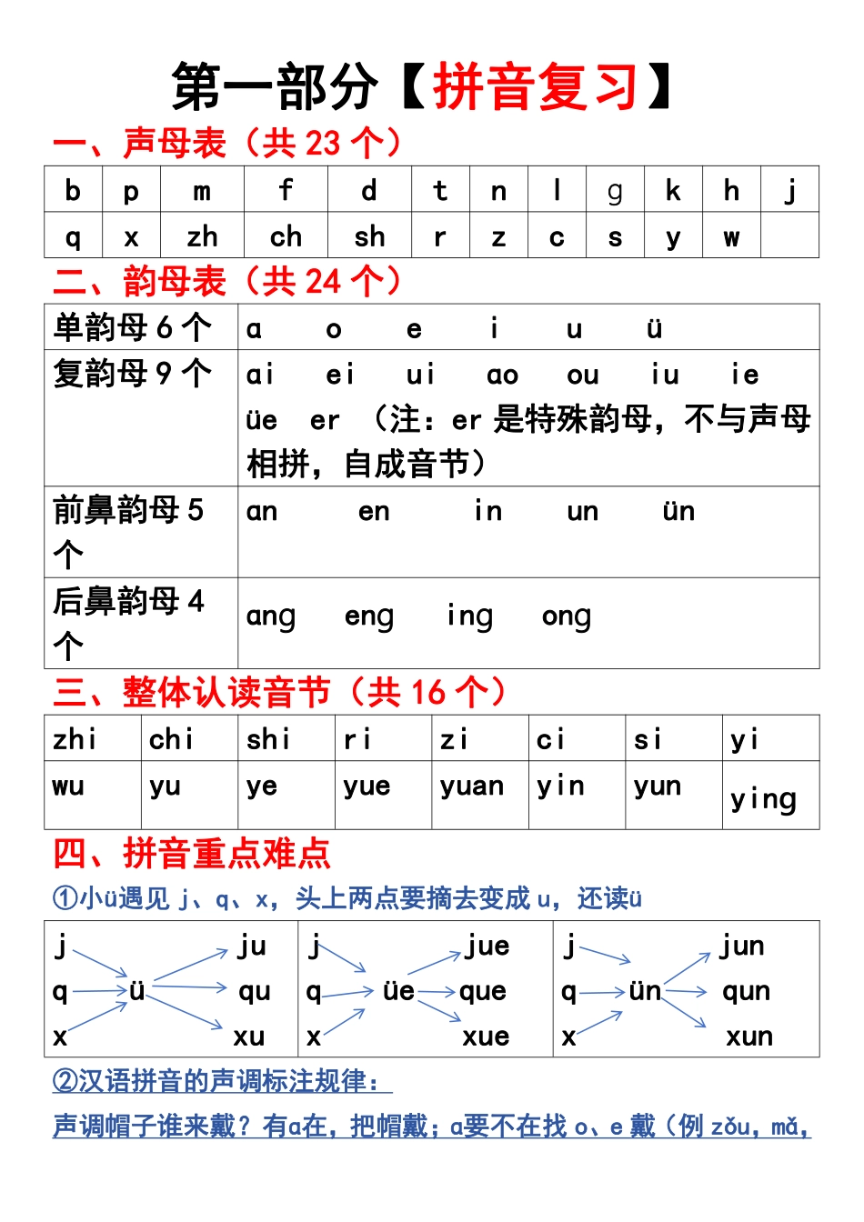 一上语文-全册六大知识点总结_第1页