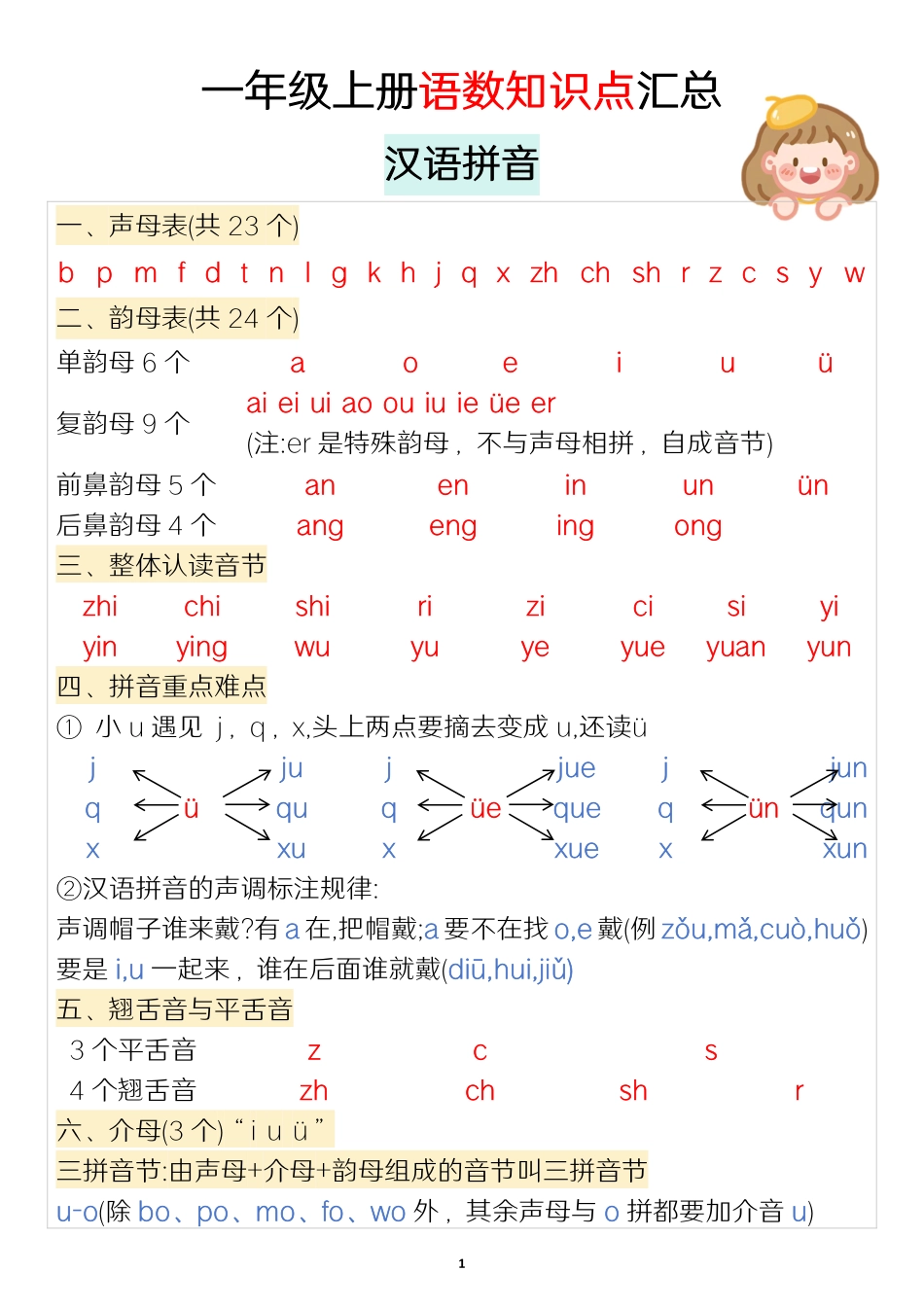 幼小衔接拼音_第1页
