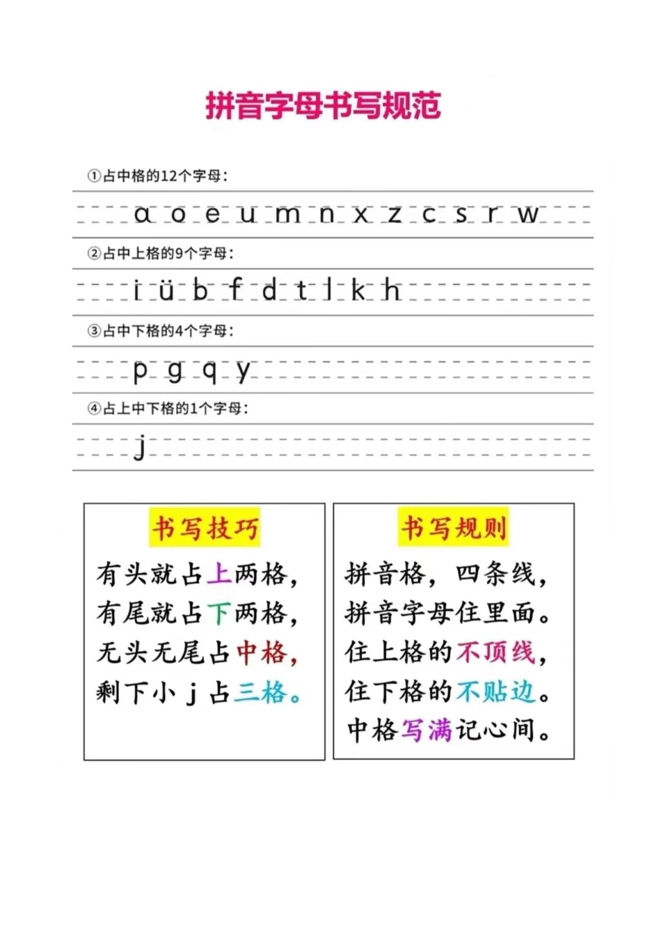 幼小衔接拼音拼读书写格式重难点大全（新）_第1页
