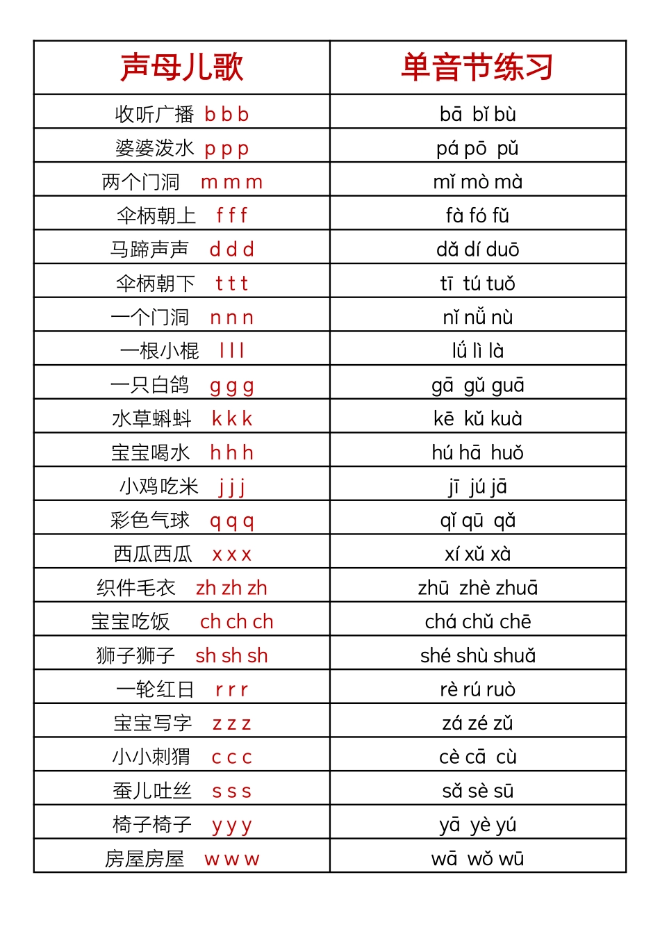 幼小衔接轻松学拼音知识点超全汇总_第2页