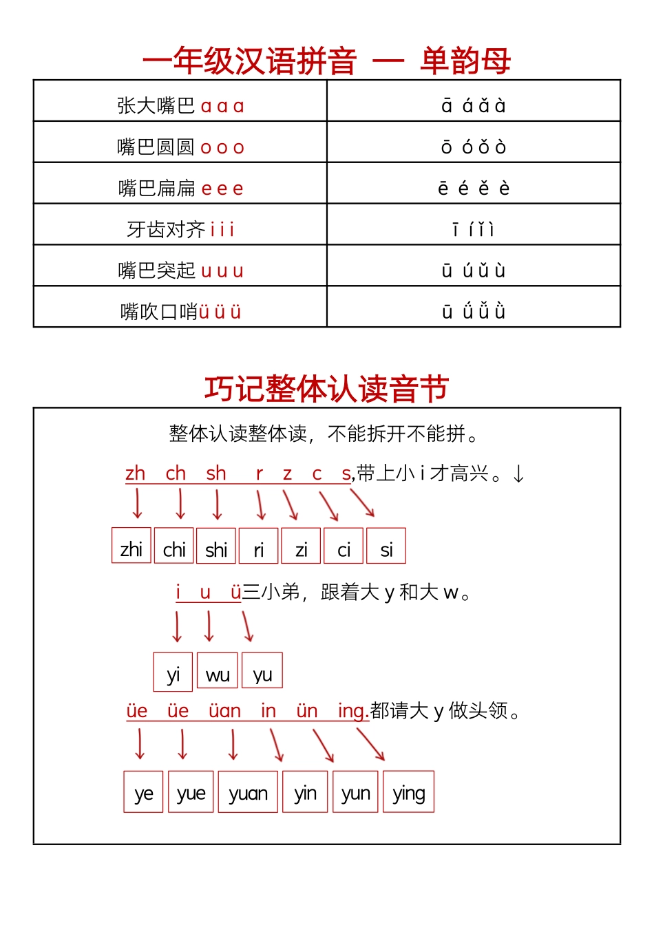 幼小衔接轻松学拼音知识点超全汇总_第3页