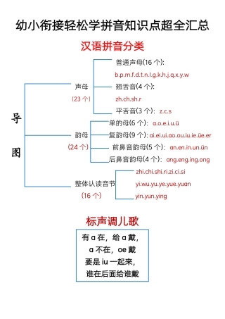 幼小衔接轻松学拼音知识点超全汇总