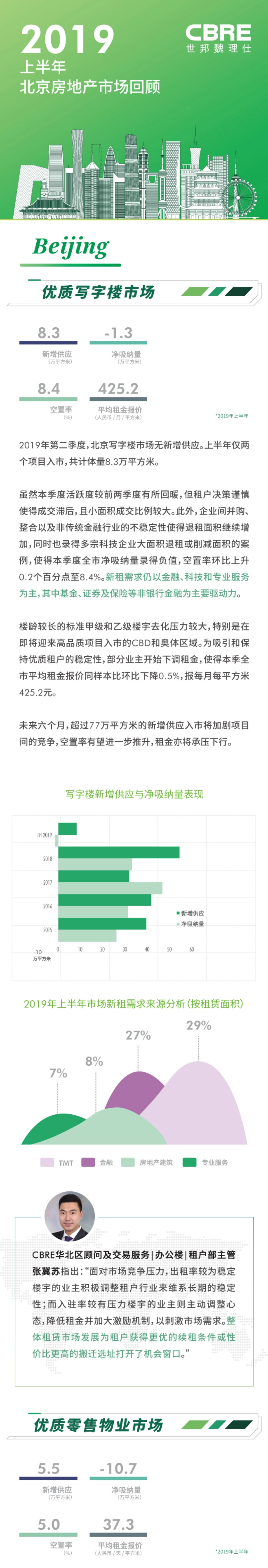 上半年北京房地产市场回顾_第1页