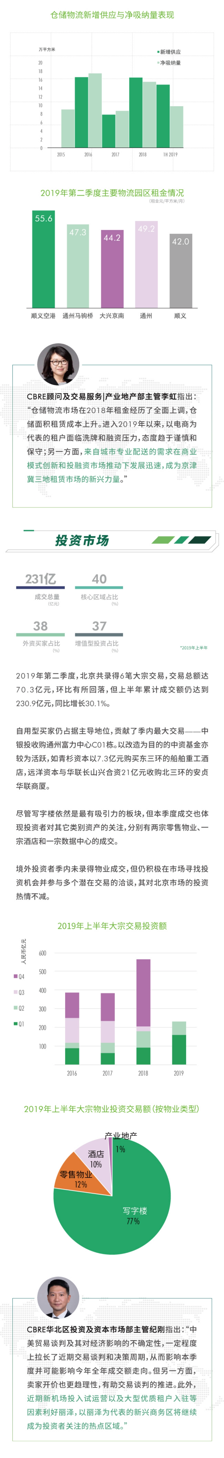 上半年北京房地产市场回顾_第3页