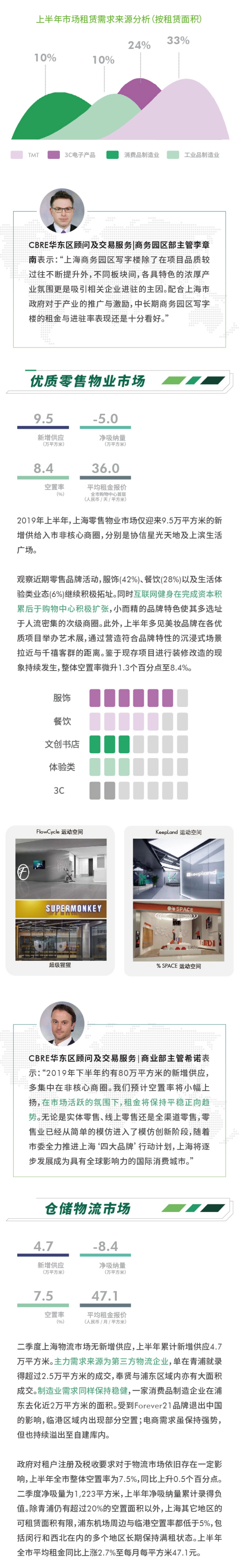 上半年上海房地产市场回顾_第2页