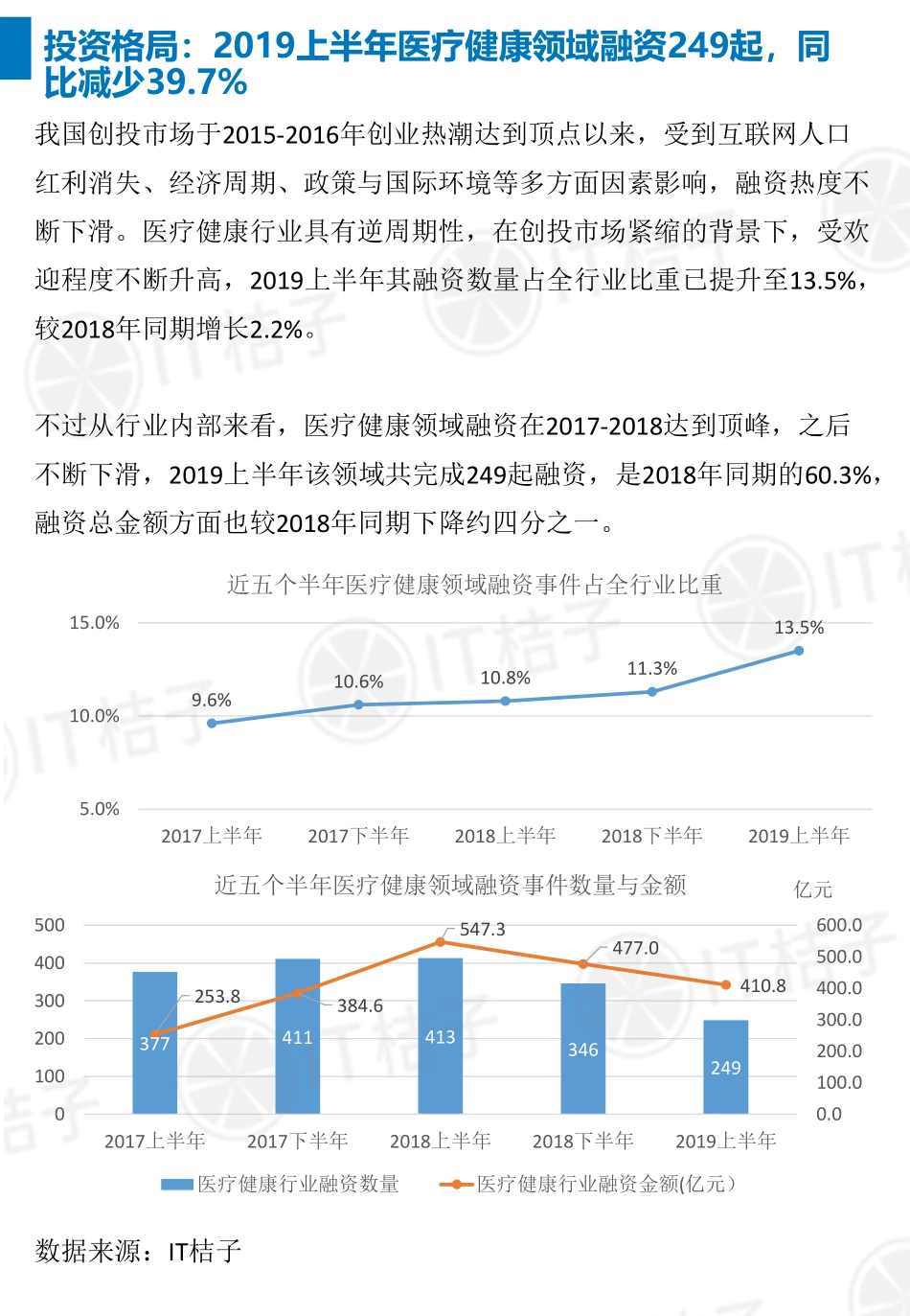 上半年医疗健康领域创投盘点_第2页